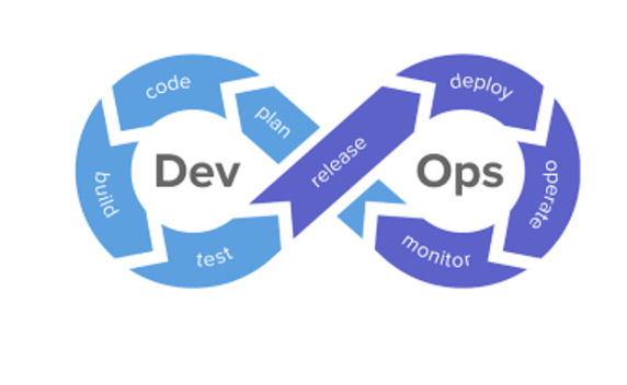 DevOps